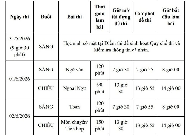 Hơn 151.000 thí sinh tại TPHCM làm thủ tục dự thi vào lớp 10- Ảnh 6. Hơn 151.000 thí sinh tại TPHCM làm thủ tục dự thi vào lớp 10- Ảnh 6.