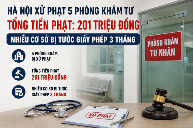 5 phòng khám tư ở Hà Nội bị xử phạt, nhiều cơ sở bị tước giấy phép 3 tháng- Ảnh 1.