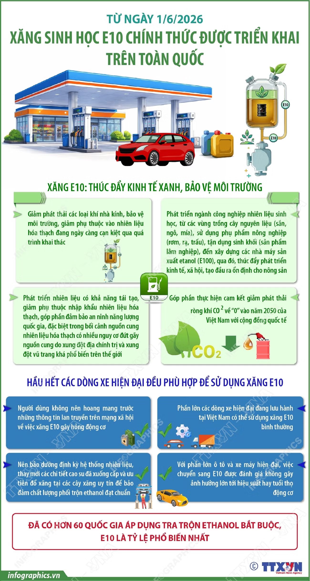 Từ 1/6/2026, xăng sinh học E10 chính thức được triển khai trên toàn quốc- Ảnh 1. Từ 1/6/2026, xăng sinh học E10 chính thức được triển khai trên toàn quốc- Ảnh 1.