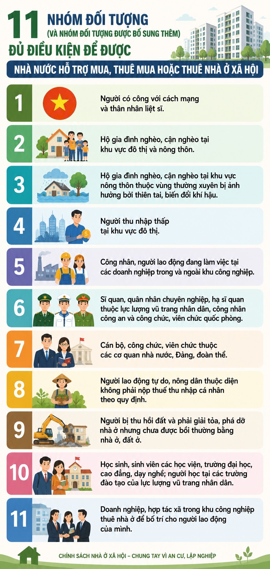 Từ 1/7, nhóm đối tượng nào được mua nhà ở xã hội?- Ảnh 1.