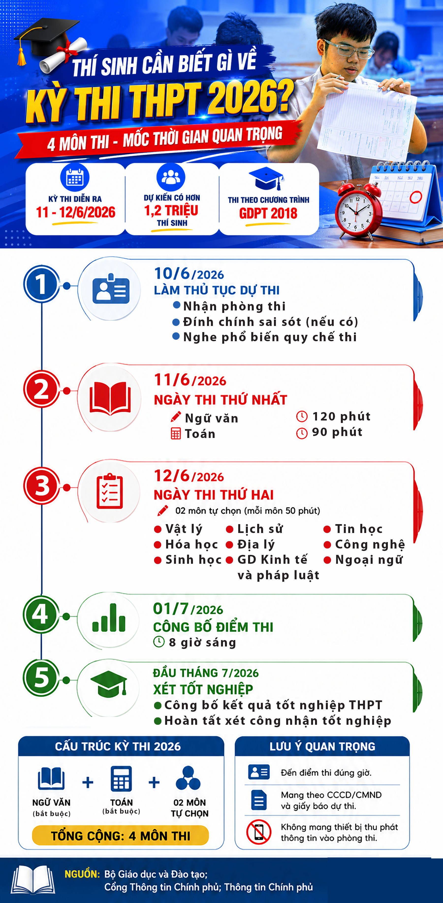Những điều cần biết về kỳ thi THPT 2026- Ảnh 1. Những điều cần biết về kỳ thi THPT 2026- Ảnh 1.