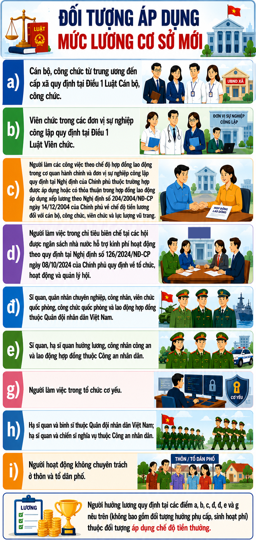 Từ 1/7, mức lương cơ sở là 2.530.000 đồng/tháng- Ảnh 1.