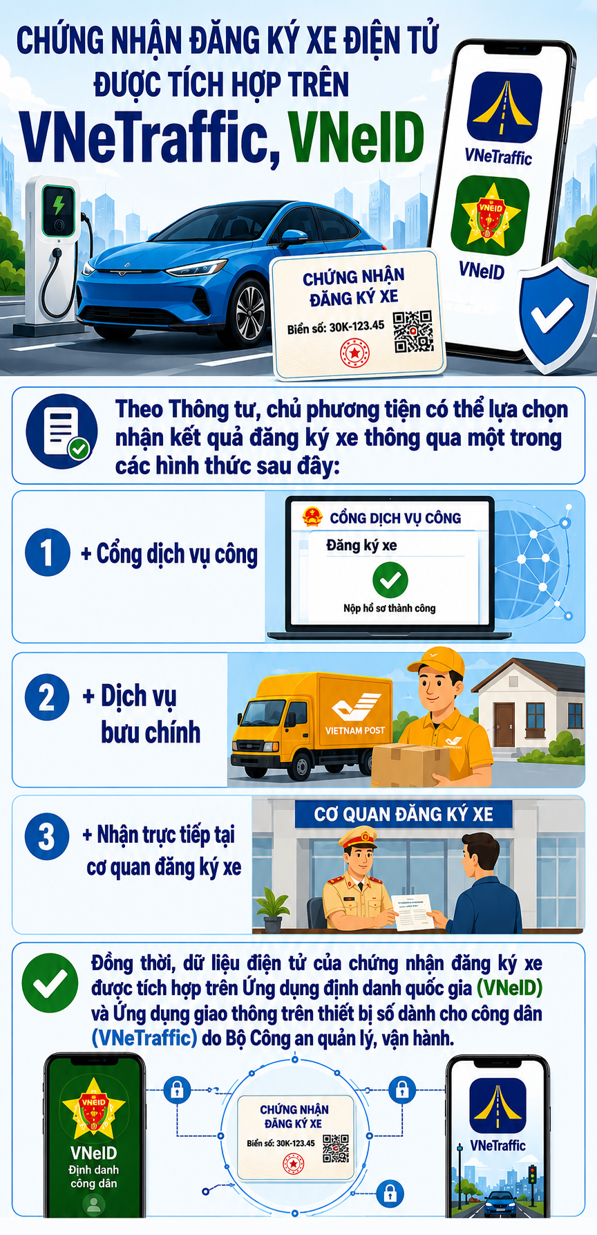 Nhận kết quả đăng ký xe trên VNeID, VneTraffic- Ảnh 1. Nhận kết quả đăng ký xe trên VNeID, VneTraffic- Ảnh 1.
