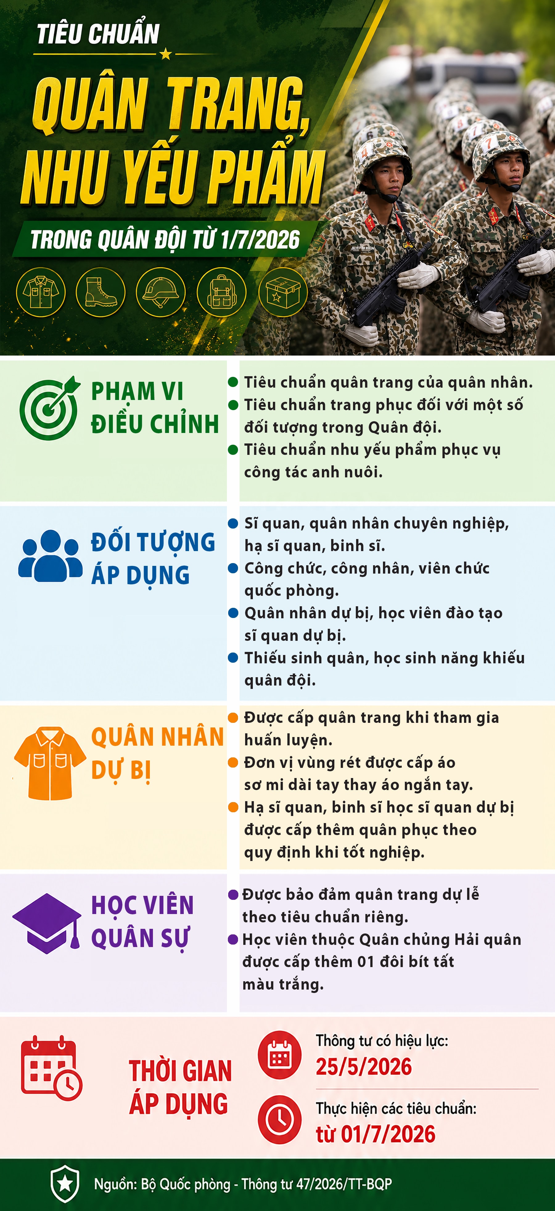 Tiêu chuẩn quân trang, nhu yếu phẩm trong quân đội- Ảnh 1. Tiêu chuẩn quân trang, nhu yếu phẩm trong quân đội- Ảnh 1.
