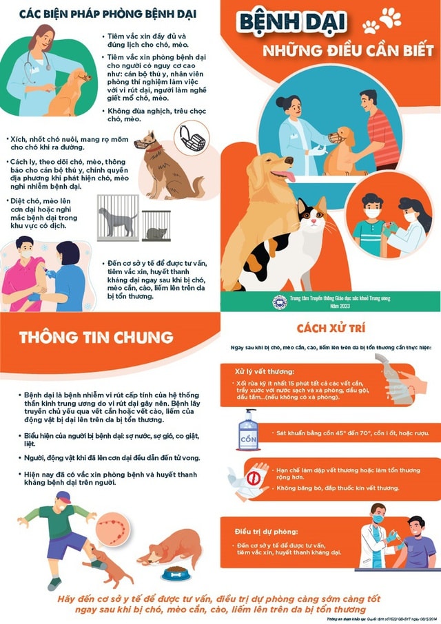 Hà Tĩnh tăng cường các giải pháp phòng, chống bệnh dại- Ảnh 1. Hà Tĩnh tăng cường các giải pháp phòng, chống bệnh dại- Ảnh 1.
