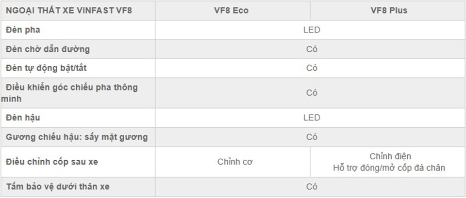 So sánh VinFast VF8 Eco và VF8 Plus: Lựa chọn nào phù hợp với bạn? - 3