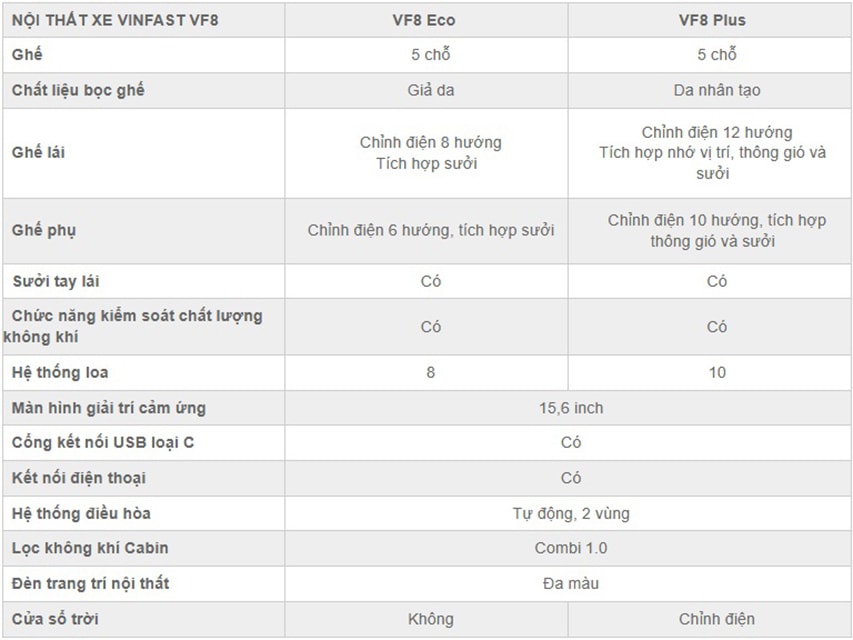 So sánh VinFast VF8 Eco và VF8 Plus: Lựa chọn nào phù hợp với bạn? - 5