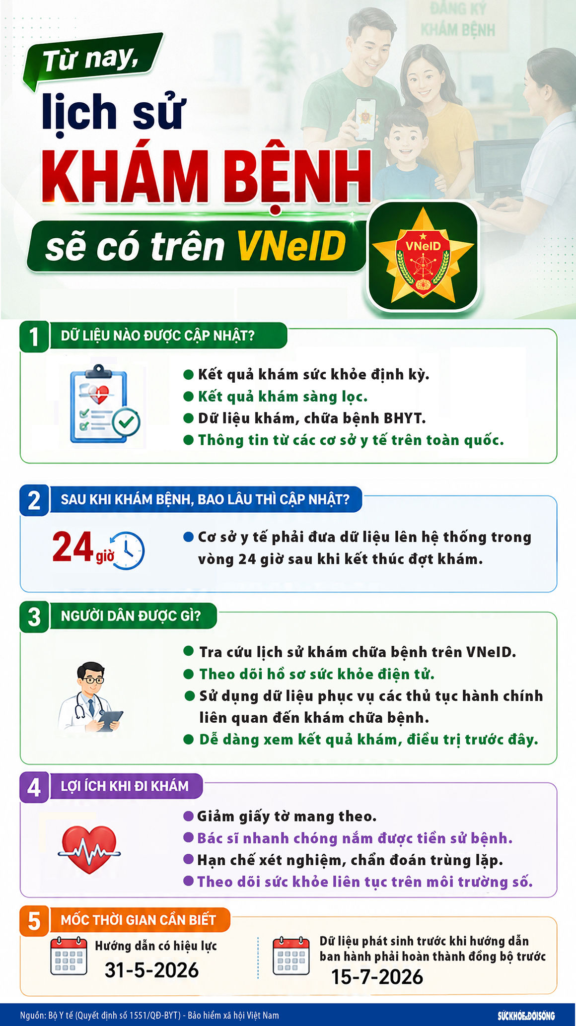 Từ nay, lịch sử khám bệnh sẽ có trên VNeID- Ảnh 1.
