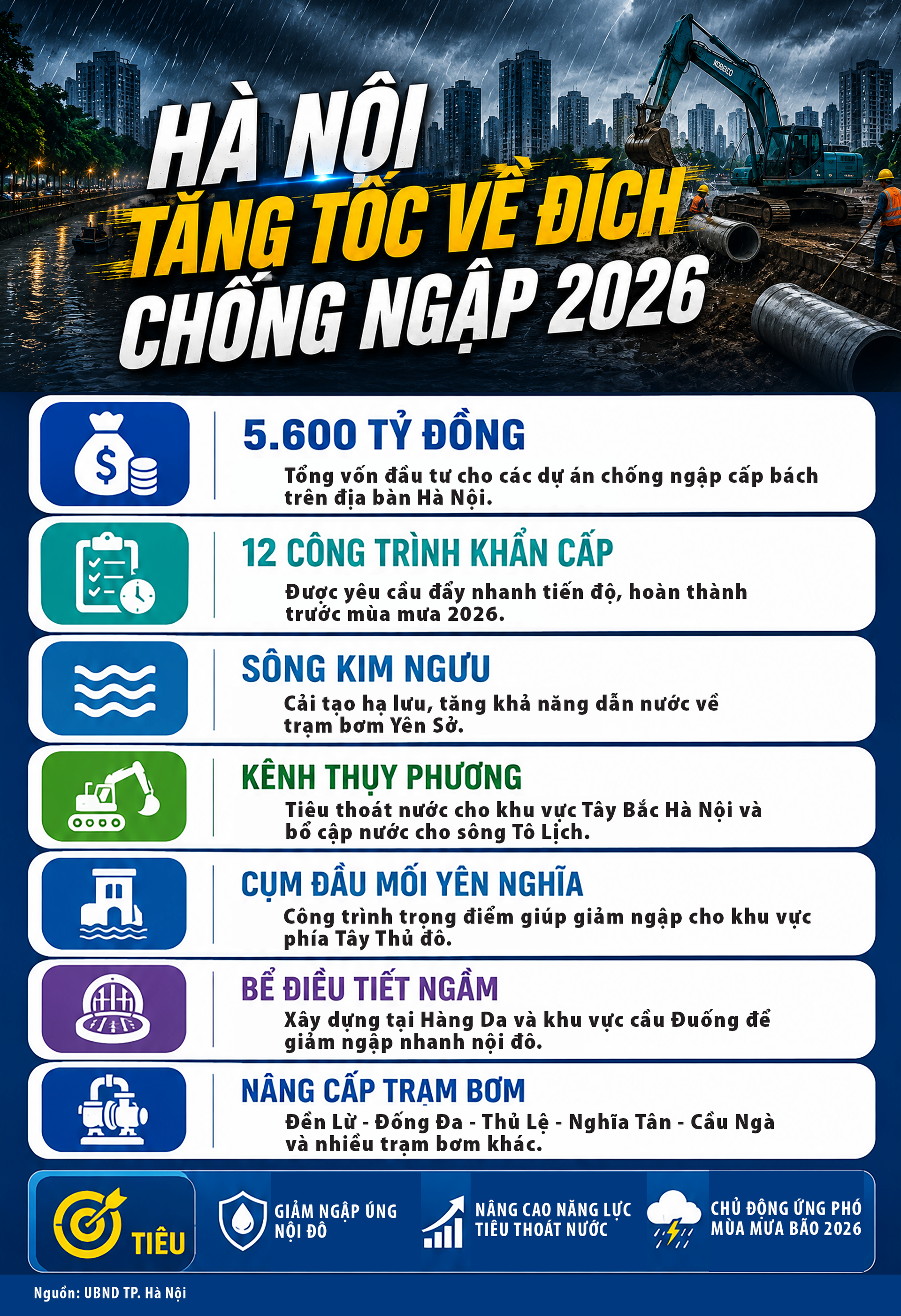 Hà Nội tăng tốc về đích chống ngập 2026- Ảnh 1. Hà Nội tăng tốc về đích chống ngập 2026- Ảnh 1.