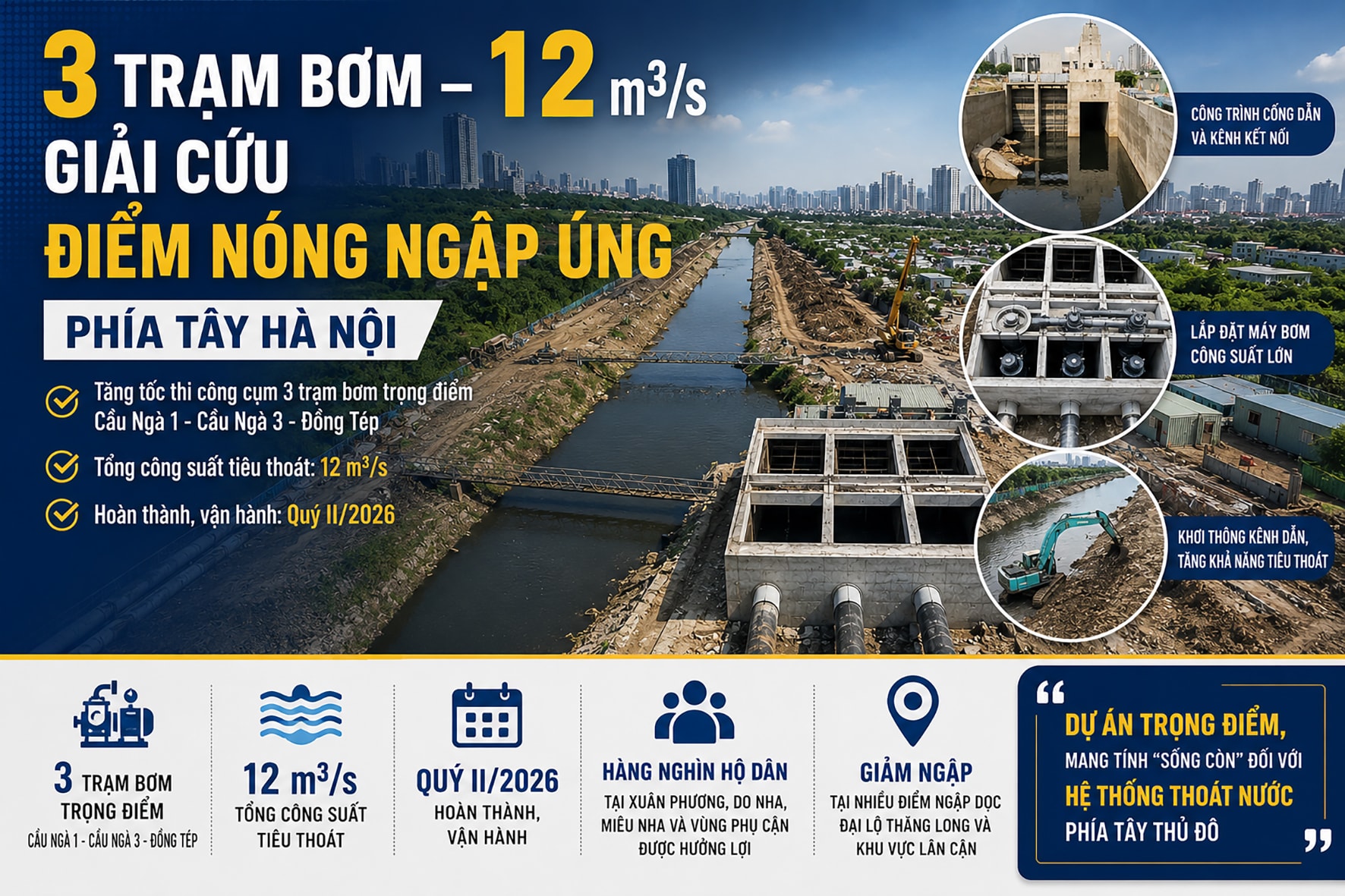 'Giải cứu' vùng trũng phía Tây Hà Nội khỏi nỗi ám ảnh ngập úng- Ảnh 9. 'Giải cứu' vùng trũng phía Tây Hà Nội khỏi nỗi ám ảnh ngập úng- Ảnh 9.
