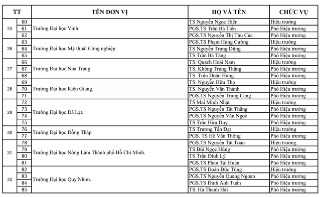 Bộ GD&ĐT bổ nhiệm lãnh đạo 51 cơ sở giáo dục đại học, cơ sở giáo dục nghề nghiệp- Ảnh 5. Bộ GD&ĐT bổ nhiệm lãnh đạo 51 cơ sở giáo dục đại học, cơ sở giáo dục nghề nghiệp- Ảnh 5.