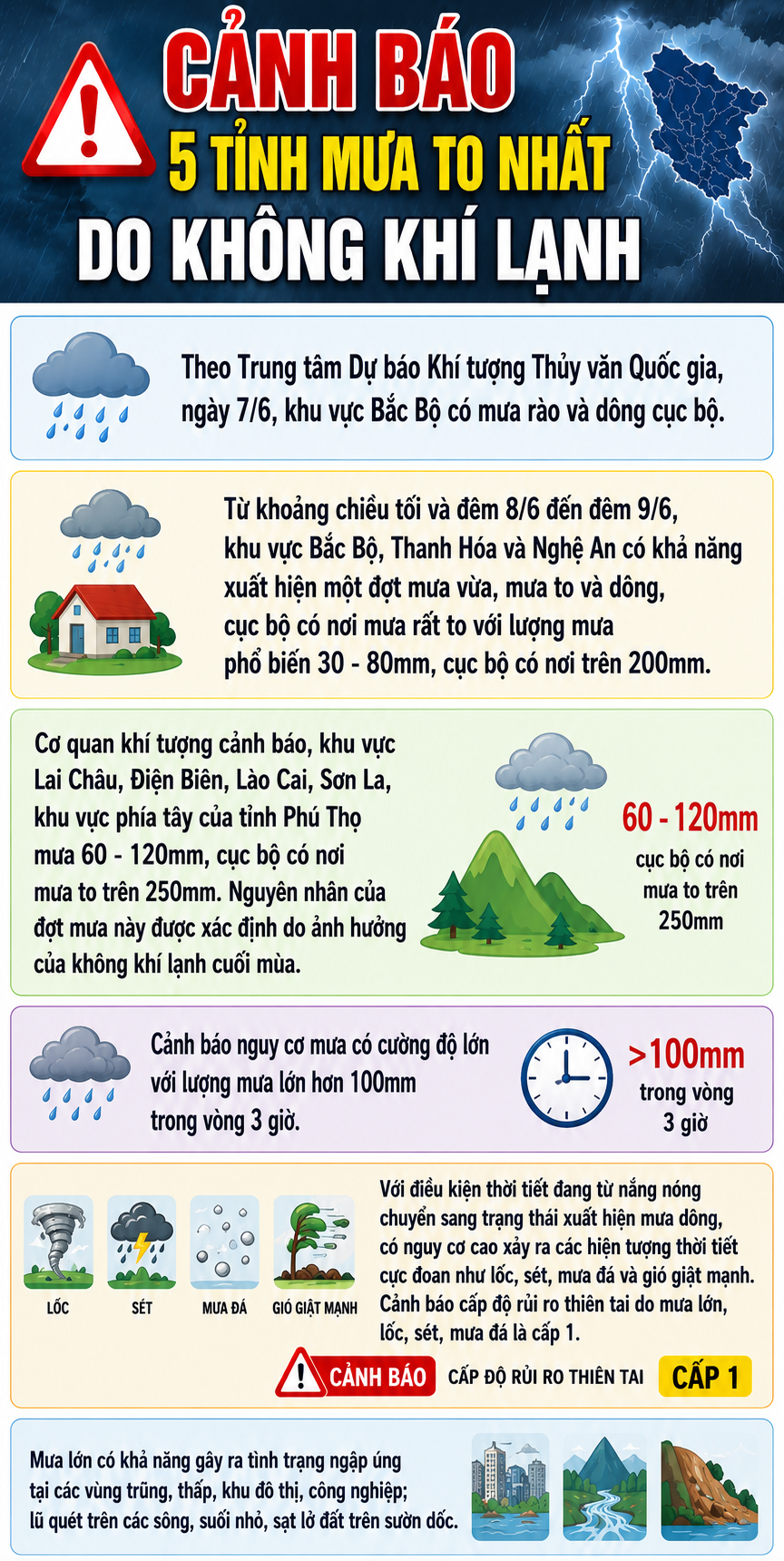 5 tỉnh mưa to nhất do không khí lạnh- Ảnh 1.