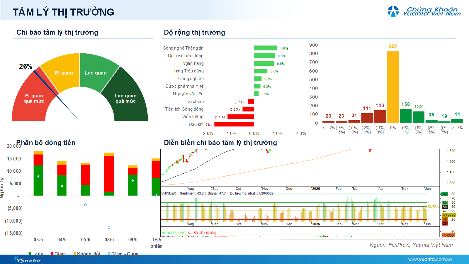 Xu hướng chứng khoán 10/6 cần quan sát nhịp hồi phục- Ảnh 1. Xu hướng chứng khoán 10/6 cần quan sát nhịp hồi phục- Ảnh 1.
