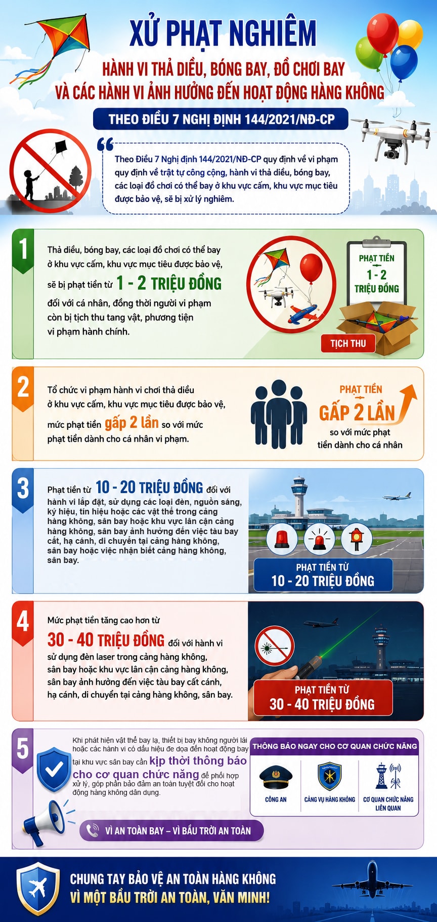 Thả diều uy hiếp an toàn bay sẽ bị xử phạt thế nào?- Ảnh 1.
