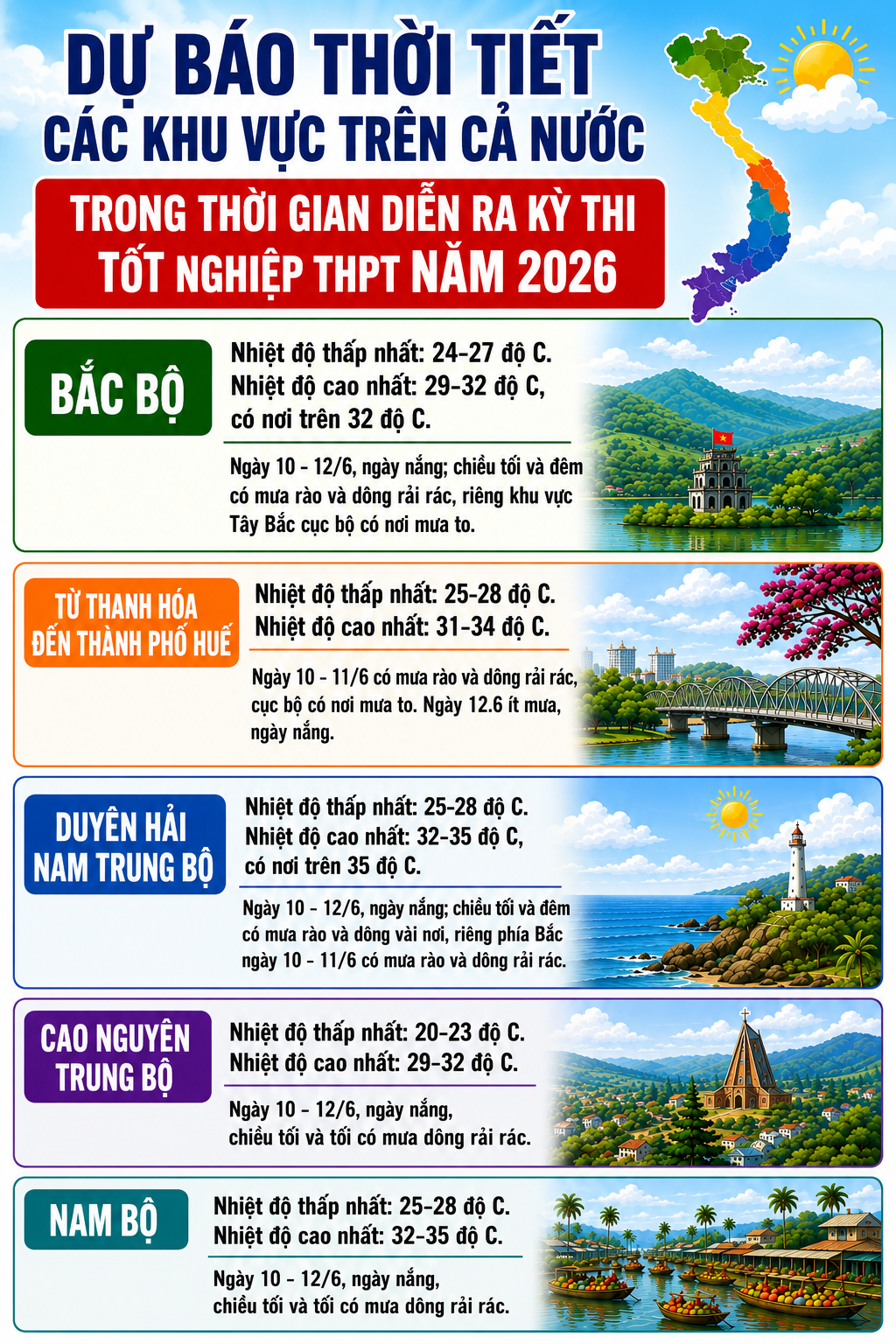 Diễn biến mưa 3 ngày thi tốt nghiệp THPT 2026- Ảnh 1. Diễn biến mưa 3 ngày thi tốt nghiệp THPT 2026- Ảnh 1.
