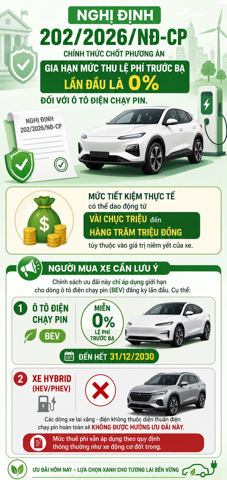 Từ 1/7, loại ô tô điện nào được hưởng chính sách ưu đãi miễn lệ phí trước bạ?- Ảnh 1.