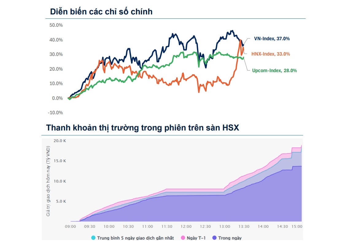 Xu hướng chứng khoán 11/6, chờ thị trường vượt 1,850 điểm- Ảnh 1. Xu hướng chứng khoán 11/6, chờ thị trường vượt 1,850 điểm- Ảnh 1.