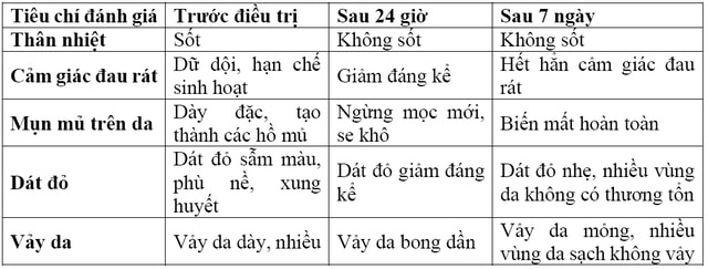 Vảy nến thể mủ toàn thân đợt cấp - Căn bệnh không lây nhưng nguy hiểm- Ảnh 1.