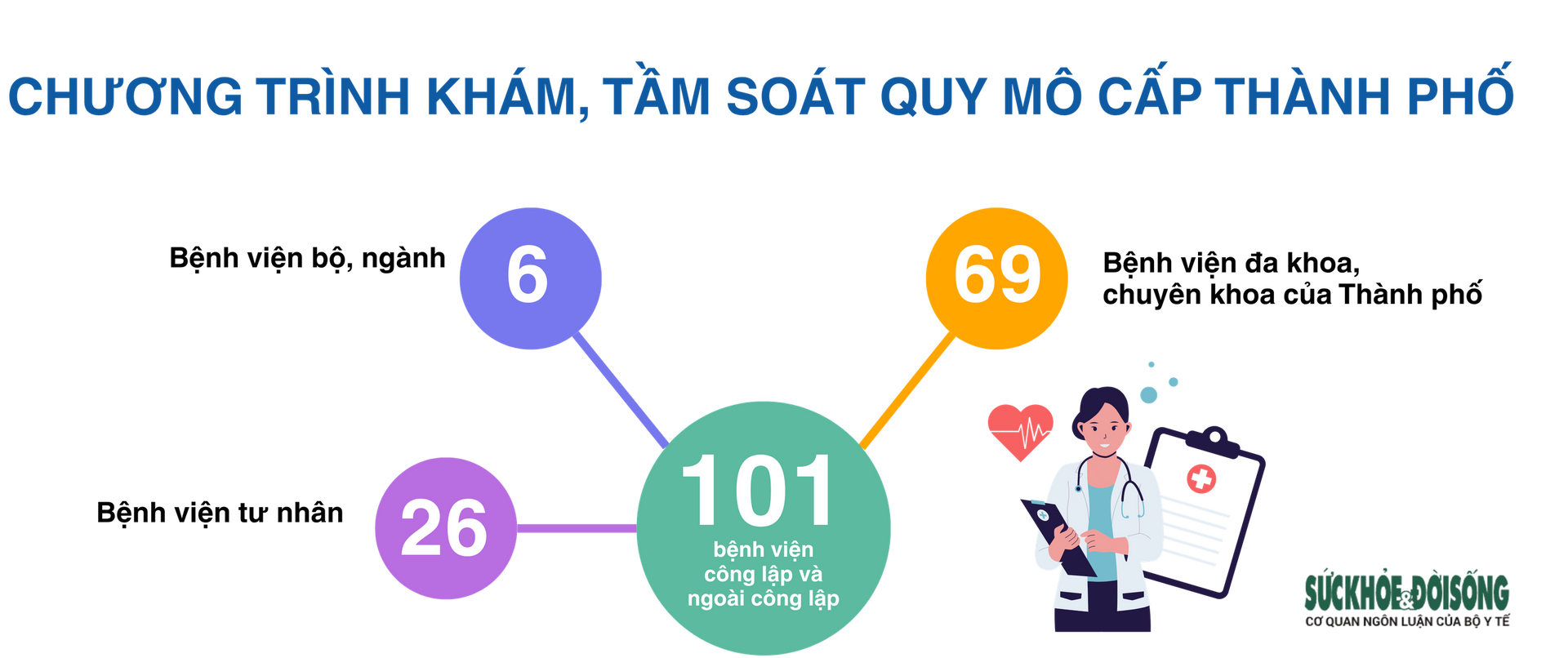 Kỳ 1: Khám sức khoẻ miễn phí toàn dân – Chuyển từ chữa bệnh sang phòng bệnh- Ảnh 6. Kỳ 1: Khám sức khoẻ miễn phí toàn dân – Chuyển từ chữa bệnh sang phòng bệnh- Ảnh 6.