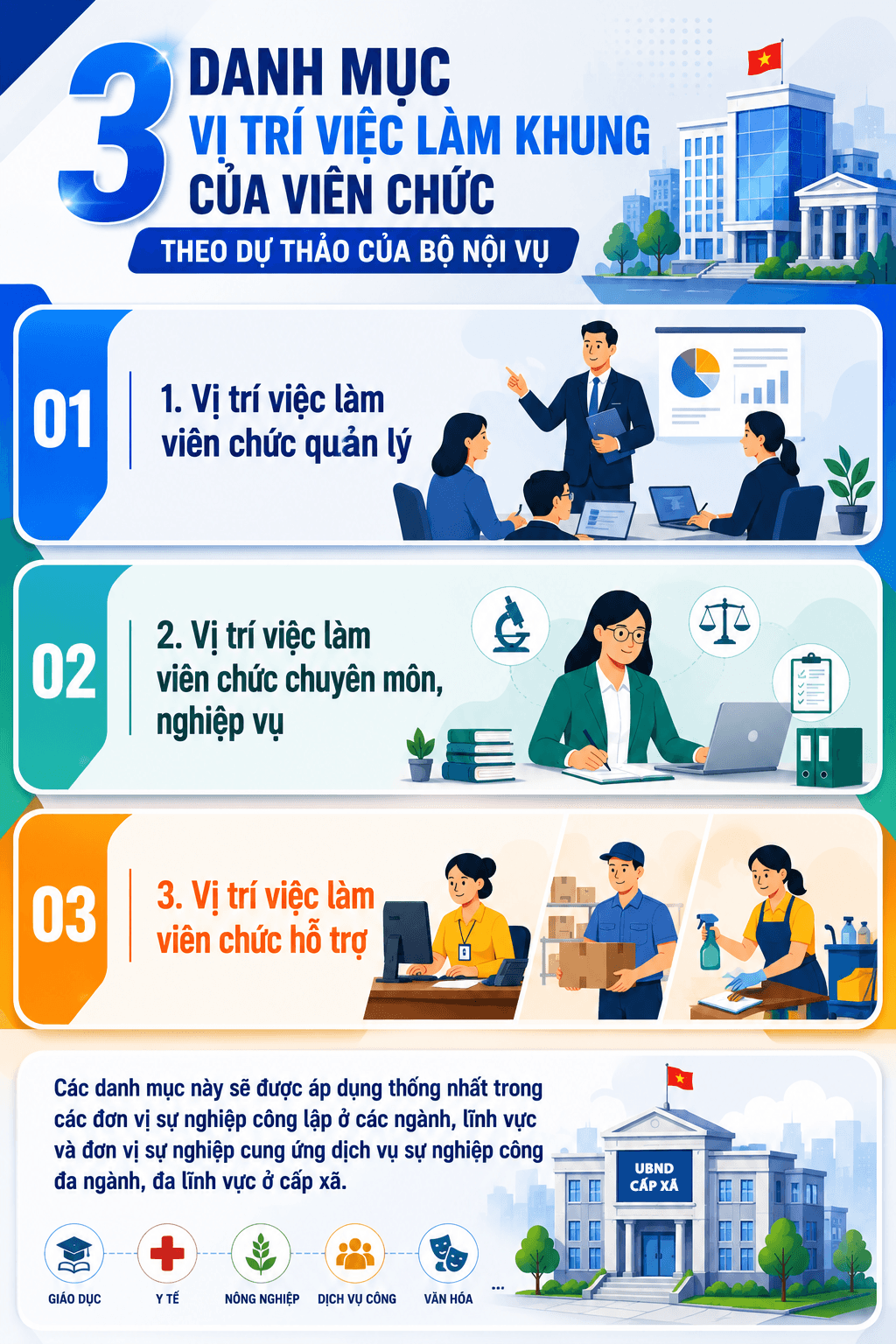 3 danh mục vị trí việc làm khung của viên chức- Ảnh 1.
