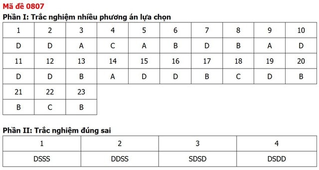 Đề thi, đáp án môn Lịch sử tốt nghiệp THPT 2026 tất cả 48 mã đề - Ảnh 9.