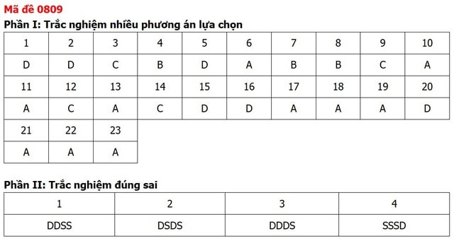 Đề thi, đáp án môn Lịch sử tốt nghiệp THPT 2026 tất cả 48 mã đề - Ảnh 11.