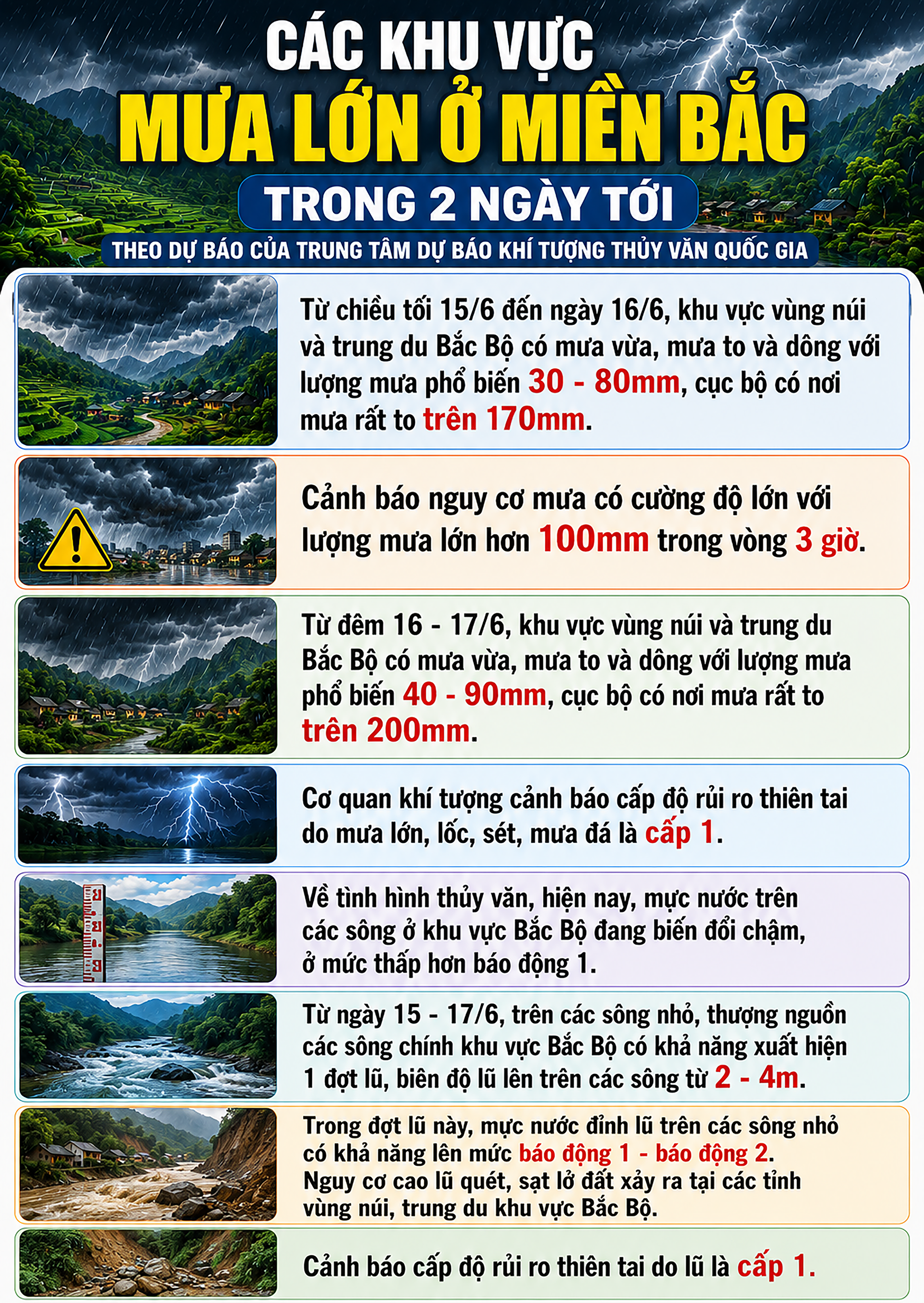 Các khu vực mưa lớn ở miền Bắc trong 2 ngày tới - Ảnh 1.
