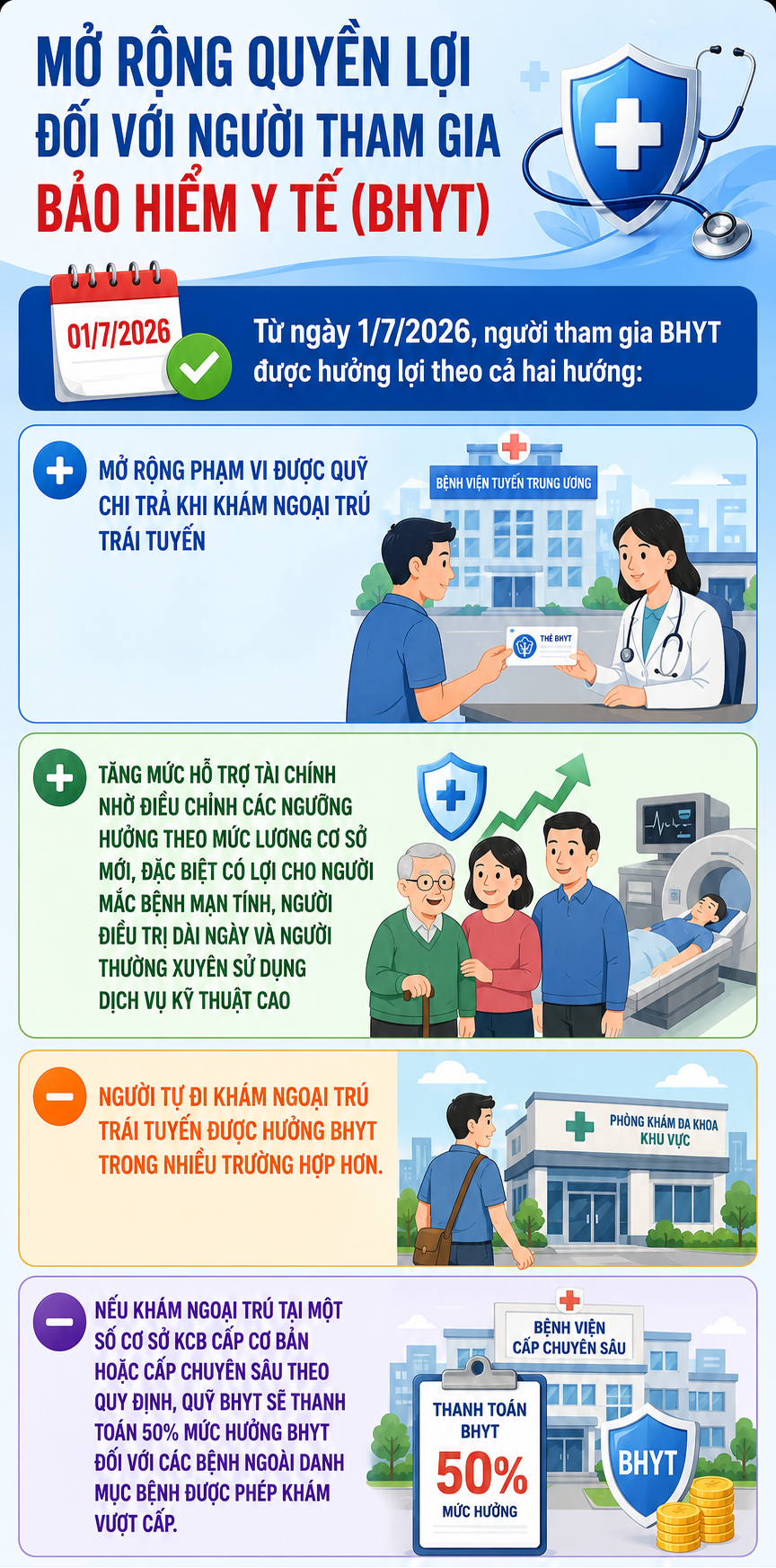 Mở rộng quyền lợi đối với người tham gia bảo hiểm y tế - Ảnh 1.