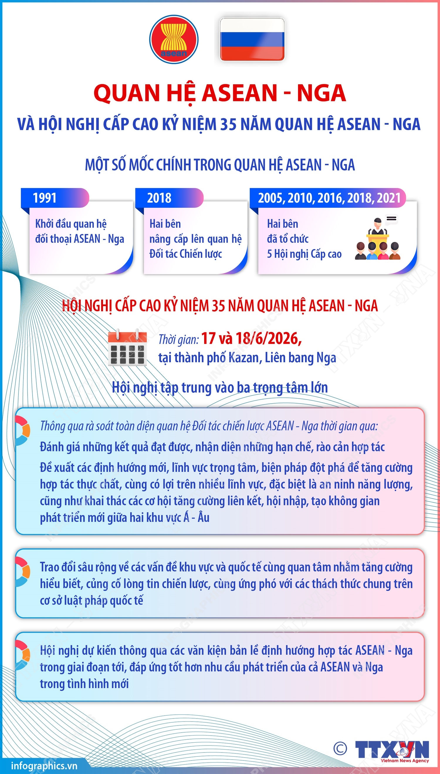 Quan hệ ASEAN - Nga và Hội nghị Cấp cao Kỷ niệm 35 năm quan hệ ASEAN - Nga- Ảnh 1.
