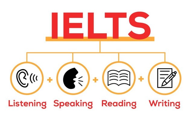 Điều gì thay đổi trên chứng chỉ IELTS toàn cầu từ tháng 7?- Ảnh 1. Điều gì thay đổi trên chứng chỉ IELTS toàn cầu từ tháng 7?- Ảnh 1.