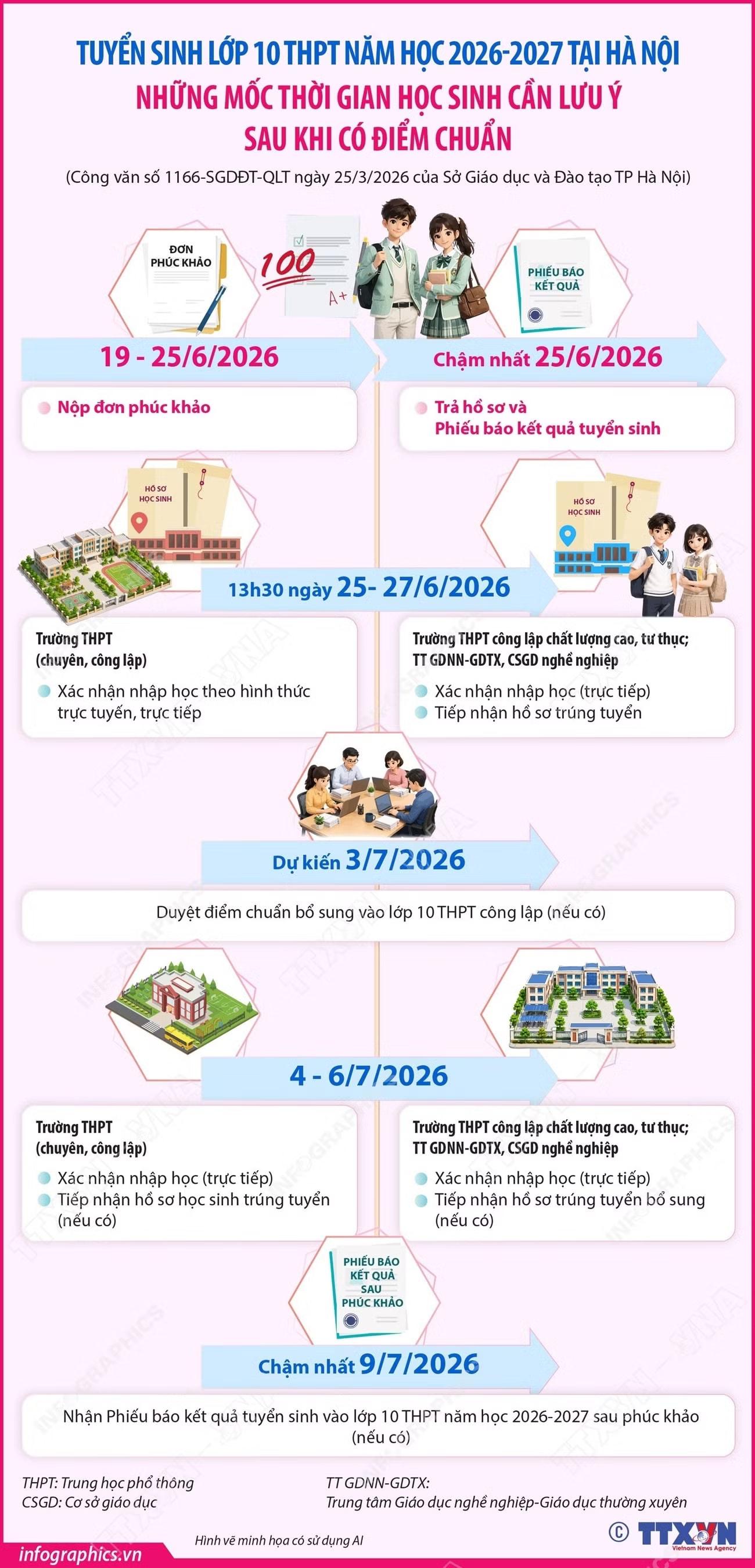 Tuyển sinh lớp 10 tại Hà Nội: Mốc thời gian cần lưu ý sau khi có điểm chuẩn- Ảnh 1. Tuyển sinh lớp 10 tại Hà Nội: Mốc thời gian cần lưu ý sau khi có điểm chuẩn- Ảnh 1.