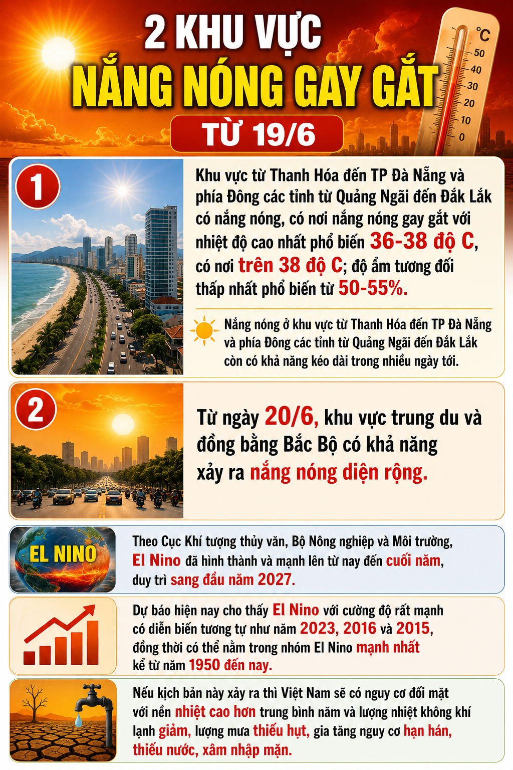 2 khu vực nắng nóng gay gắt từ 19/6- Ảnh 1. 2 khu vực nắng nóng gay gắt từ 19/6- Ảnh 1.