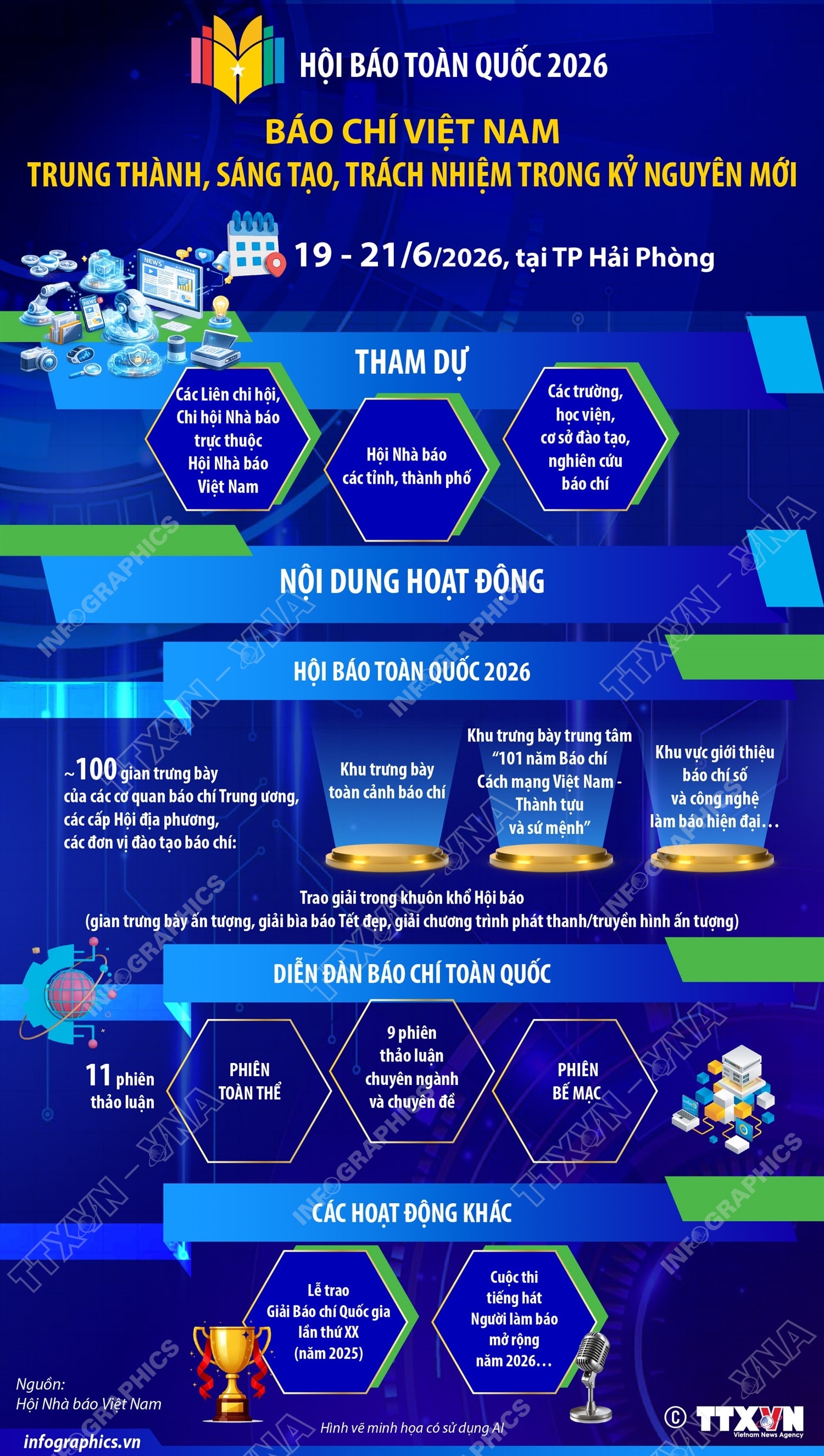 Báo chí Việt Nam - Trung thành, Sáng tạo, Trách nhiệm trong kỷ nguyên mới- Ảnh 1. Báo chí Việt Nam - Trung thành, Sáng tạo, Trách nhiệm trong kỷ nguyên mới- Ảnh 1.