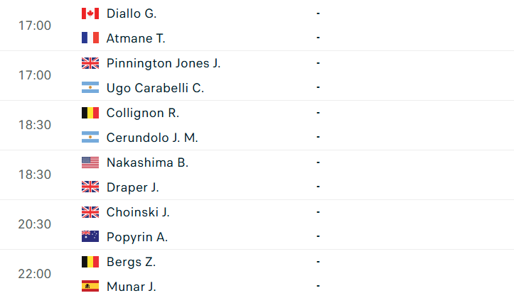 Lịch thi đấu ATP Eastbourne ngày 22/6