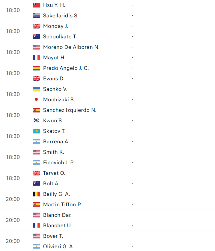 Lịch thi đấu tennis hôm nay 22/6