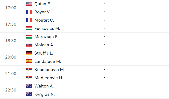 Lịch thi đấu ATP Mallorca ngày 22/6
