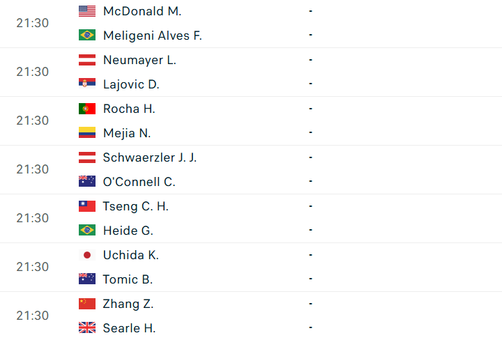Lịch thi đấu tennis ngày 22/6