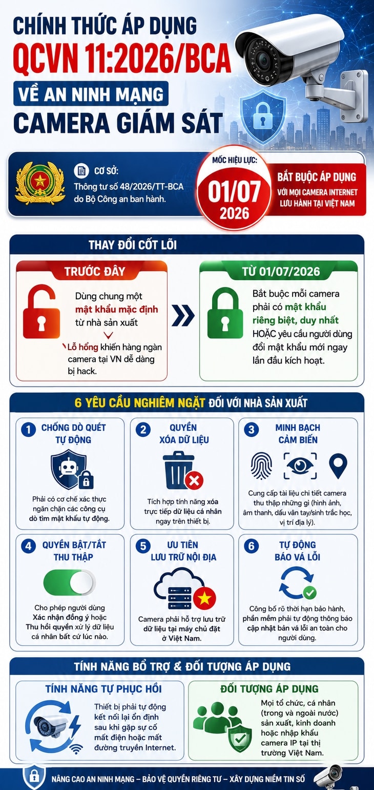 Từ 1/7, người dùng camera kết nối Internet cần chú ý quy định này của Bộ Công an- Ảnh 1. Từ 1/7, người dùng camera kết nối Internet cần chú ý quy định này của Bộ Công an- Ảnh 1.