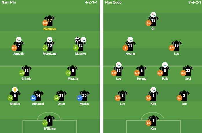 Đội hình ra sân trận Nam Phi vs Hàn Quốc.