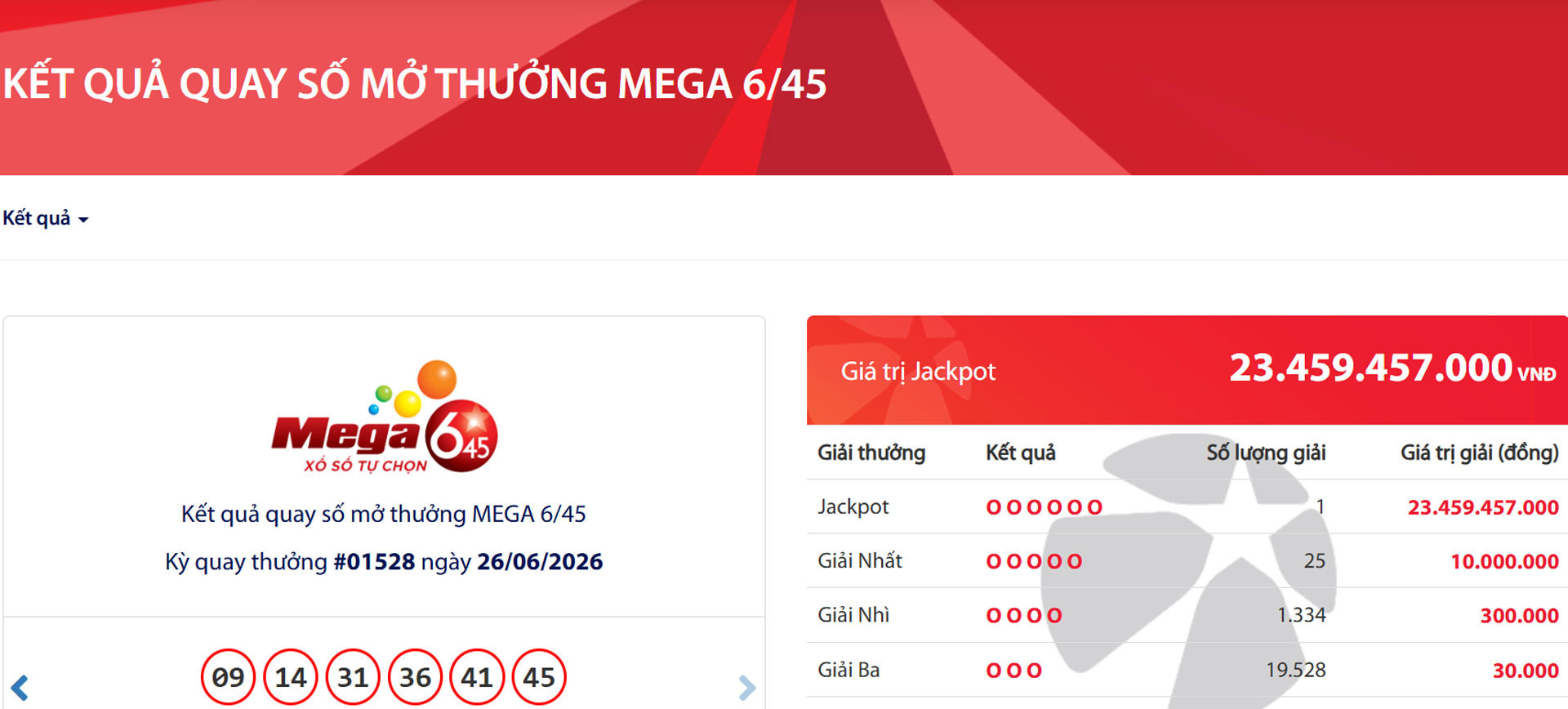 Tấm vé trúng giải độc đắc Jackpot hôm nay chứa dãy số may mắn 09 - 14 - 31 - 36 - 41 - 45.