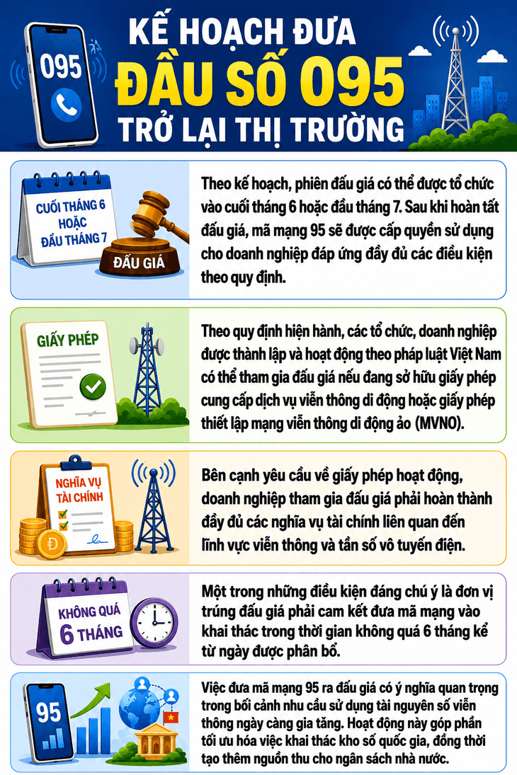 Một đầu số điện thoại đẹp sắp tái xuất trở lại thị trường - Ảnh 1.