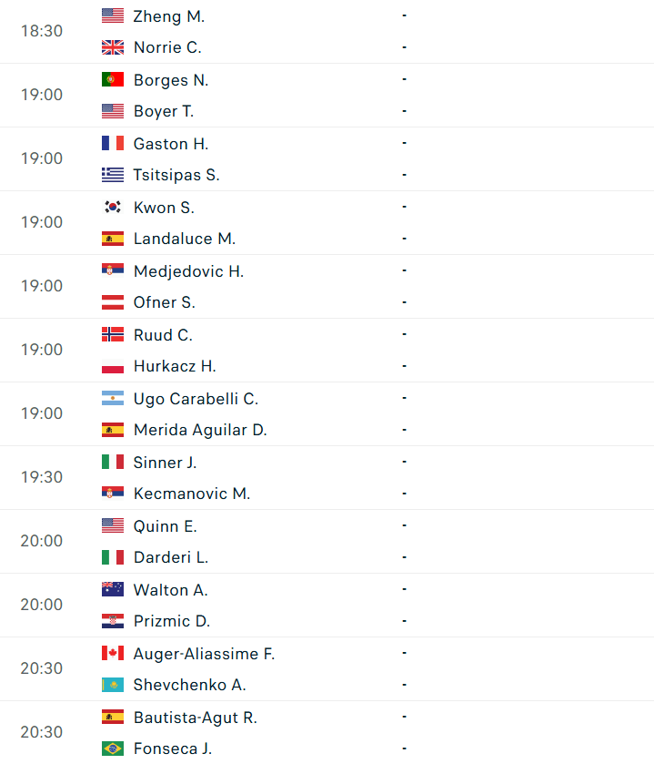 Danh sách các trận đấu đơn nam Wimbledon ngày 29/6