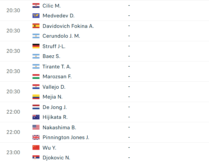 Lịch thi đấu tennis Wimbledon 2026 hôm nay