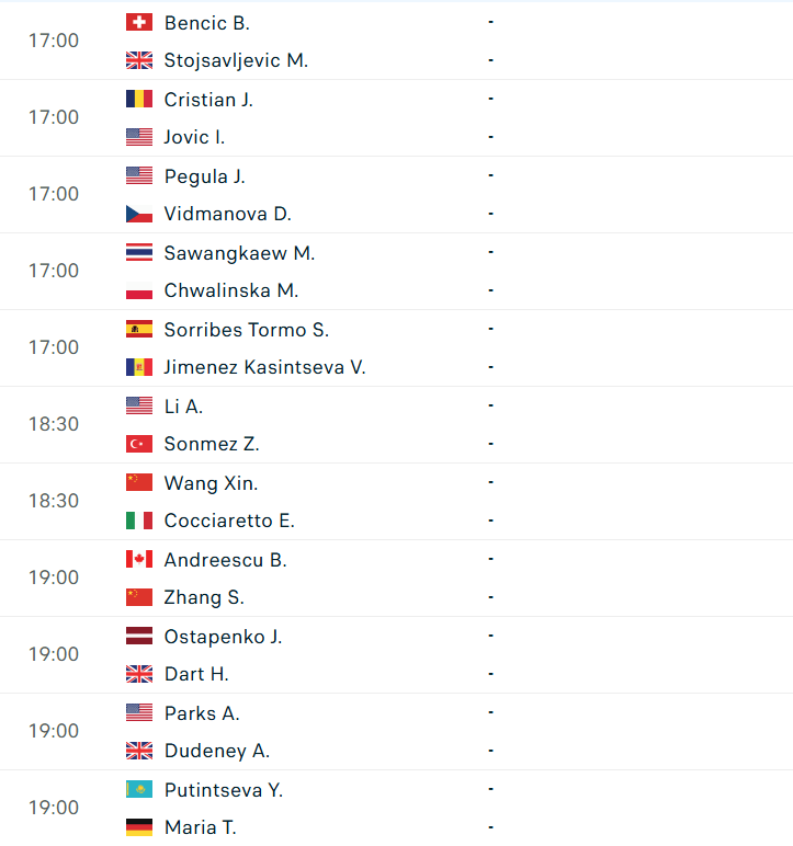 Lịch thi đấu Wimbledon 2026 vòng 1/64 đơn nữ ngày 29/6