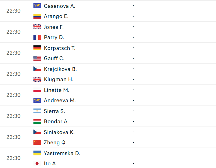 Lịch thi đấu tennis nữ Wimbledon 2026 hôm nay