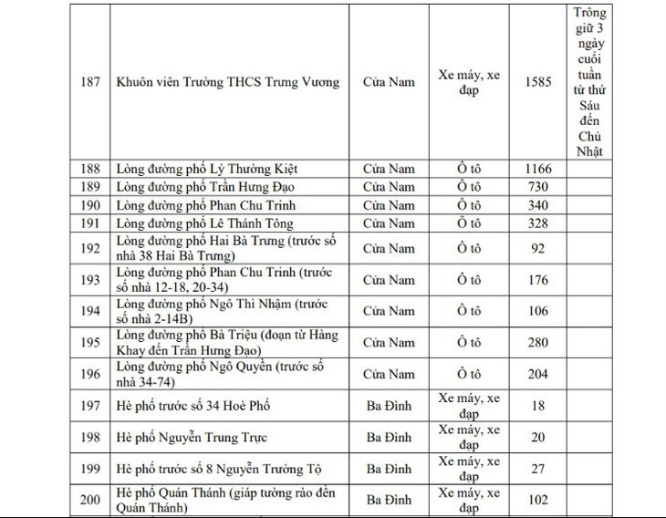 Hôm nay Hà Nội triển khai vùng phát thải thấp, người dân di chuyển, gửi xe thế nào?- Ảnh 16.