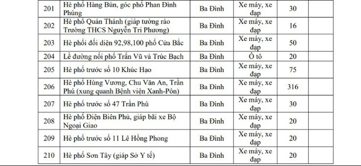 Hôm nay Hà Nội triển khai vùng phát thải thấp, người dân di chuyển, gửi xe thế nào?- Ảnh 17.
