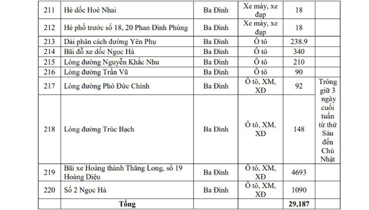 Hôm nay Hà Nội triển khai vùng phát thải thấp, người dân di chuyển, gửi xe thế nào?- Ảnh 18.