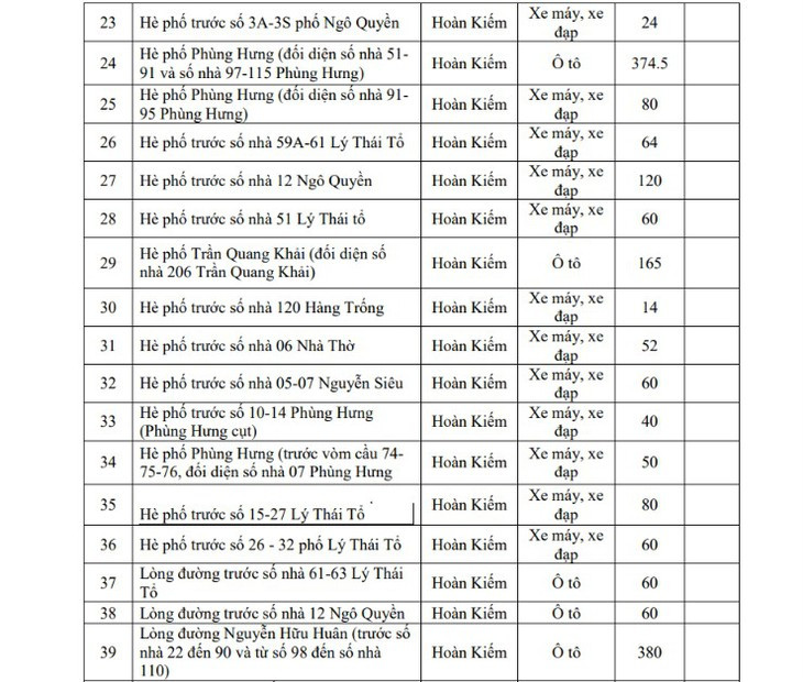 Hôm nay Hà Nội triển khai vùng phát thải thấp, người dân di chuyển, gửi xe thế nào?- Ảnh 2.