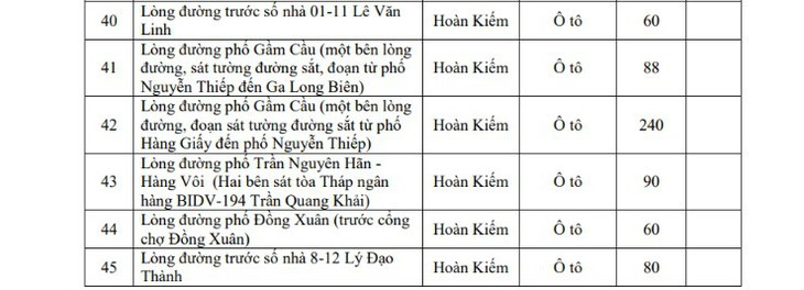 Hôm nay Hà Nội triển khai vùng phát thải thấp, người dân di chuyển, gửi xe thế nào?- Ảnh 3.
